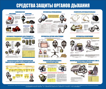 С85 Стенд средства защиты органов дыхания (1200х1000 мм, пластик ПВХ 3мм, Прямая печать на пластик ) - Стенды - Стенды по гражданской обороне и чрезвычайным ситуациям - Магазин охраны труда ИЗО Стиль